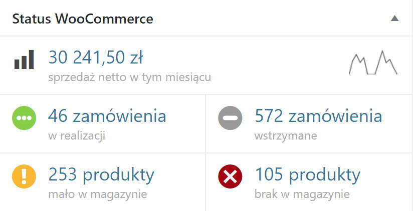 Projektowanie stron internetowych z CMS Wordpress